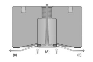 Bernoulli Principle