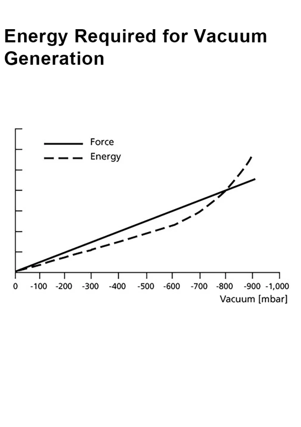 Energy Required for Vacuum Generation BTAC INDUSTRIAL AUTOMATION