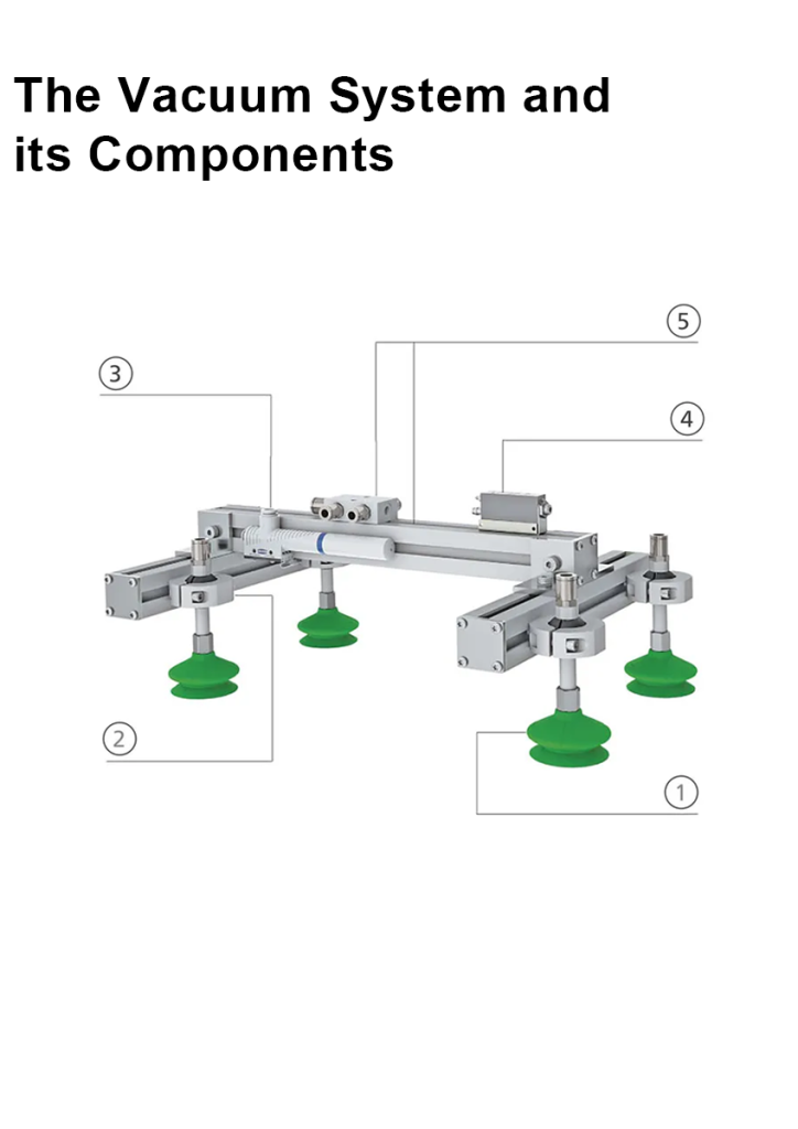 the vacuum system and its components
