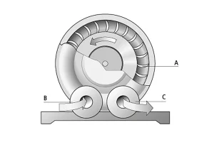 vacuum blowers